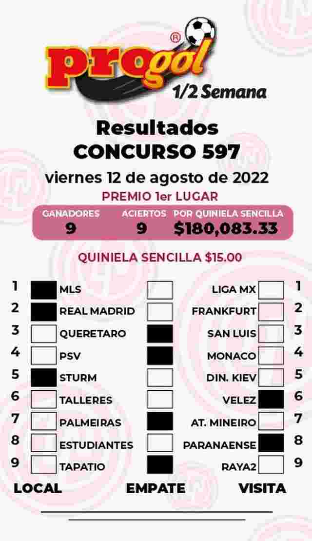 Resultados del Progol media Semana del Viernes 12 de Agosto de 2022