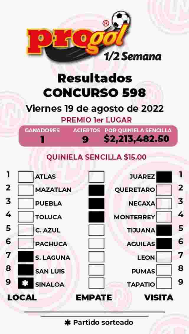 Resultados del Progol media Semana del Viernes 19 de Agosto de 2022