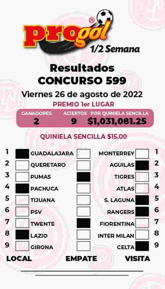 Resultados del Progol media Semana del Viernes 26 de Agosto de 2022
