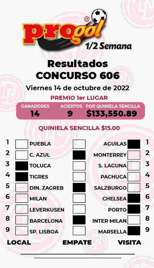 Resultados del Progol media Semana del Viernes 14 de Octubre de 2022