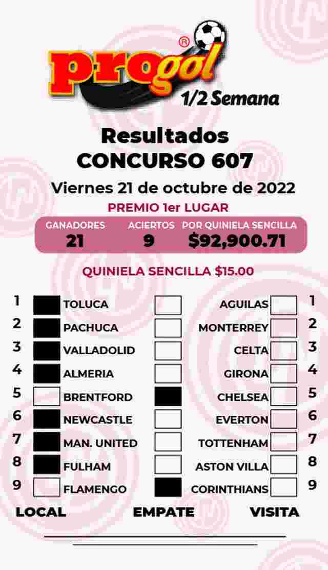 Resultados del Progol media Semana del Viernes 21 de Octubre de 2022
