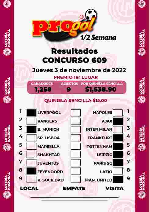 Resultados del Progol media Semana del Viernes 28 de Octubre de 2022