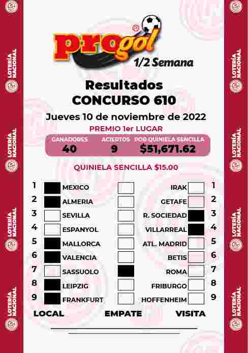 Resultados del Progol media Semana del Jueves 3 de Noviembre de 2022