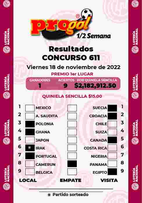 Resultados del Progol media Semana del Jueves 10 de Noviembre de 2022