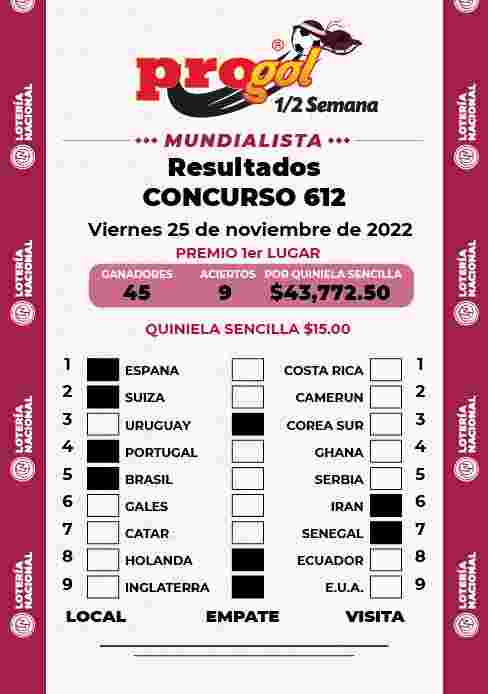 Resultados del Progol media Semana del Viernes 18 de Noviembre de 2022