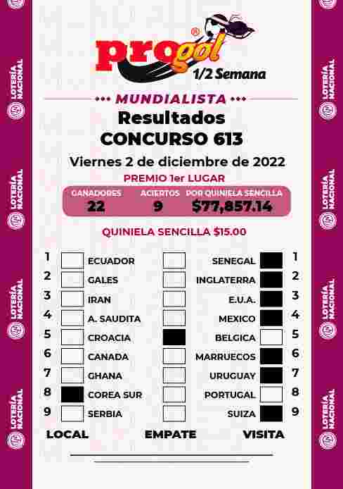 Jugada ganadora del Progol media Semana del Viernes 25 de Noviembre de 2022 Resultados del Progol media Semana del Viernes 25 de Noviembre de 2022