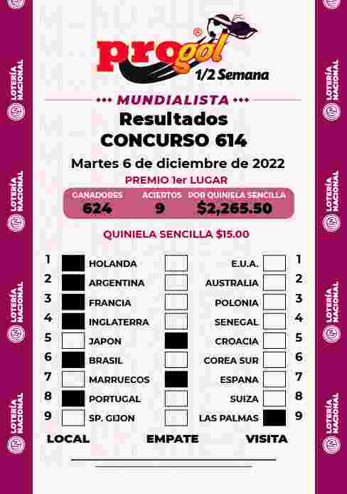 Resultados del Progol media Semana del Martes 6 de Diciembre de 2022