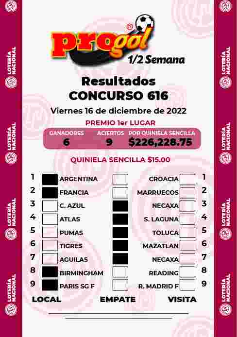 Resultados del Progol media Semana del Lunes 12 de Diciembre de 2022