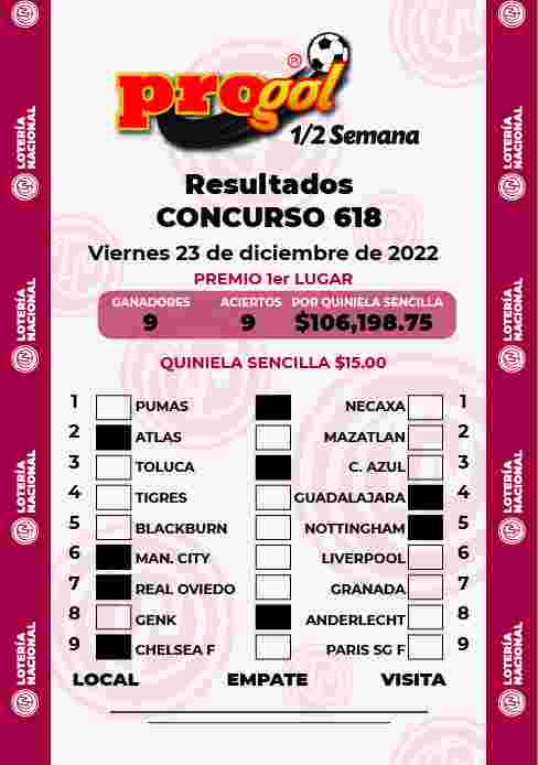 Resultados del Progol media Semana del Domingo 18 de Diciembre de 2022