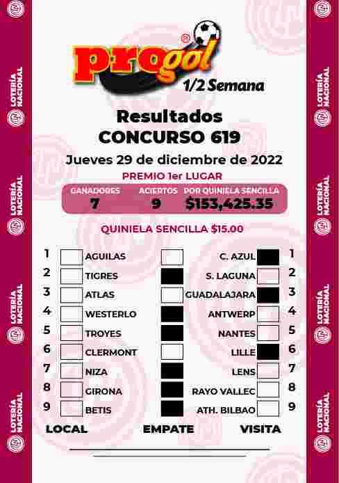 Resultados del Progol media Semana del Viernes 23 de Diciembre de 2022