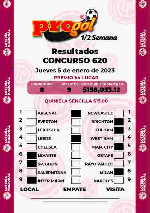 Resultados del Progol media Semana del Jueves 29 de Diciembre de 2022
