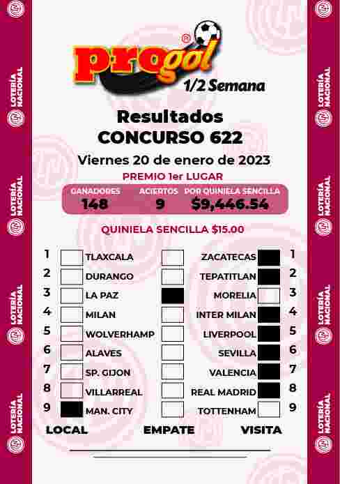 Jugada ganadora del Progol media Semana del Viernes 13 de Enero de 2023 Resultados del Progol media Semana del Viernes 13 de Enero de 2023