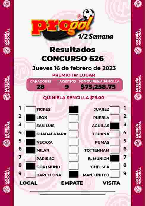 Resultados del Progol media Semana del Viernes 10 de Febrero de 2023