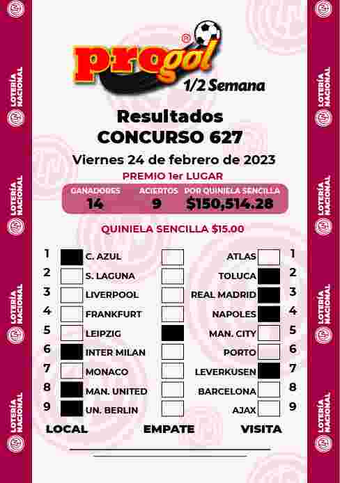 Resultados del Progol media Semana del Jueves 16 de Febrero de 2023