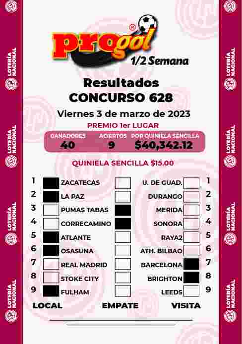 Resultados del Progol media Semana del Viernes 24 de Febrero de 2023