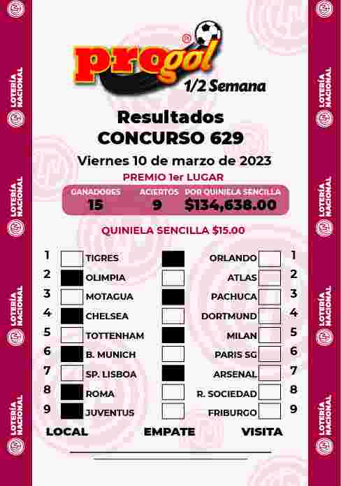 Resultados del Progol media Semana del Viernes 3 de Marzo de 2023