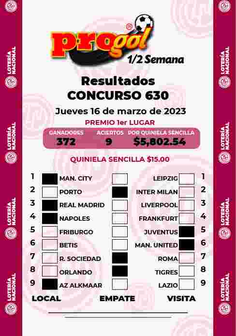 Resultados del Progol media Semana del Viernes 10 de Marzo de 2023
