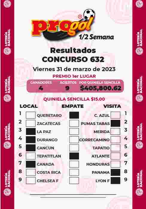 Jugada ganadora del Progol media Semana del Viernes 31 de Marzo de 2023 Resultados del Progol media Semana del Viernes 31 de Marzo de 2023