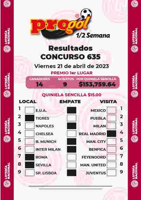 Jugada ganadora del Progol media Semana del Viernes 14 de Abril de 2023 Resultados del Progol media Semana del Viernes 14 de Abril de 2023