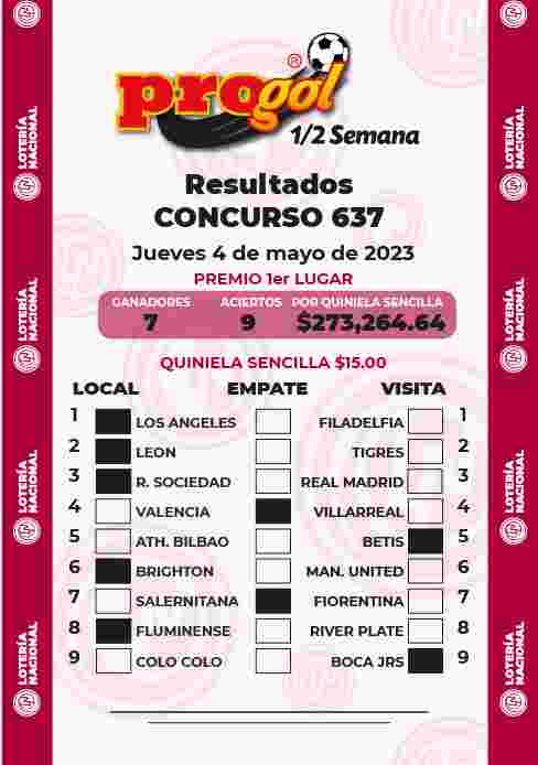 Resultados del Progol media Semana del Jueves 27 de Abril de 2023