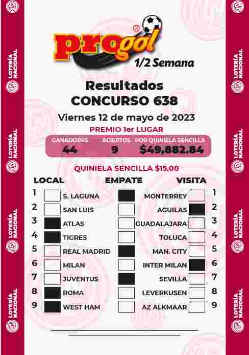Resultados del Progol media Semana del Jueves 4 de Mayo de 2023