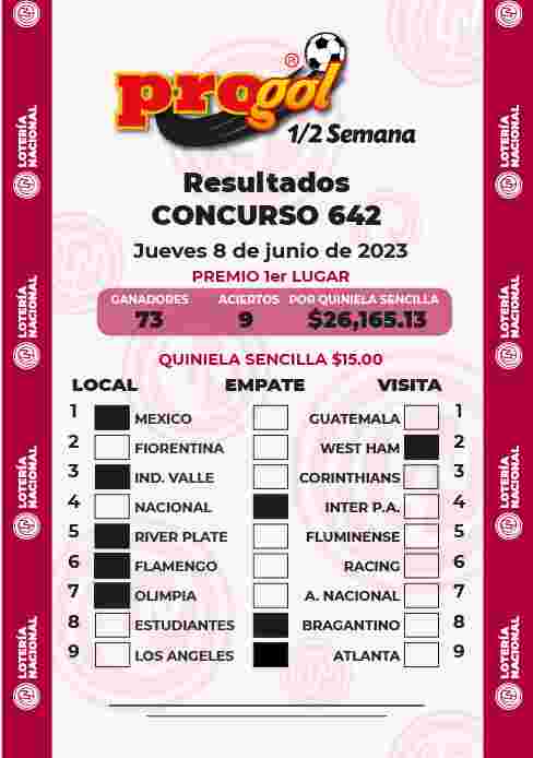 Resultados del Progol media Semana del Viernes 2 de Junio de 2023