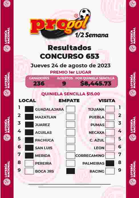 Jugada ganadora del Progol media Semana del Viernes 18 de Agosto de 2023 Resultados del Progol media Semana del Viernes 18 de Agosto de 2023