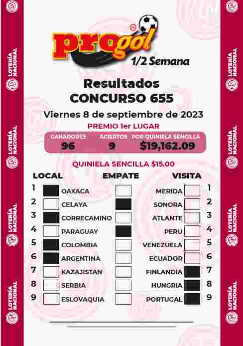 Resultados del Progol media Semana del Viernes 1 de Septiembre de 2023
