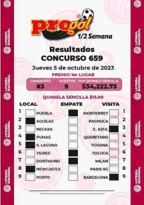 Resultados del Progol media Semana del Viernes 29 de Septiembre de 2023