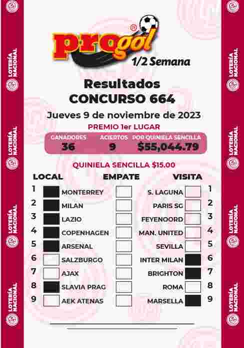 Resultados del Progol media Semana del Viernes 3 de Noviembre de 2023