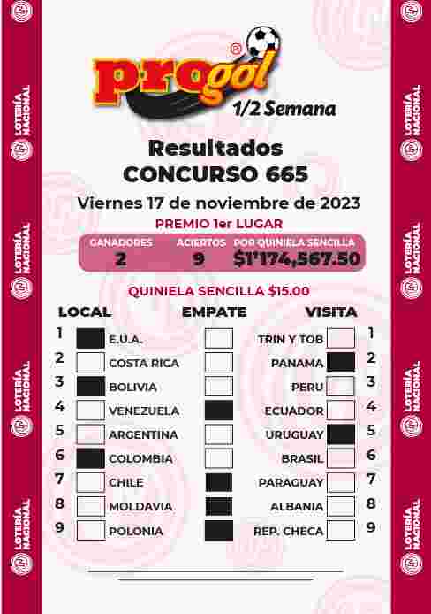 Jugada ganadora del Progol media Semana del Jueves 9 de Noviembre de 2023 Resultados del Progol media Semana del Jueves 9 de Noviembre de 2023