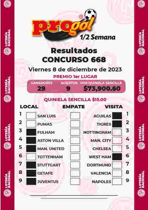 Jugada ganadora del Progol media Semana del Viernes 1 de Diciembre de 2023 Resultados del Progol media Semana del Viernes 1 de Diciembre de 2023