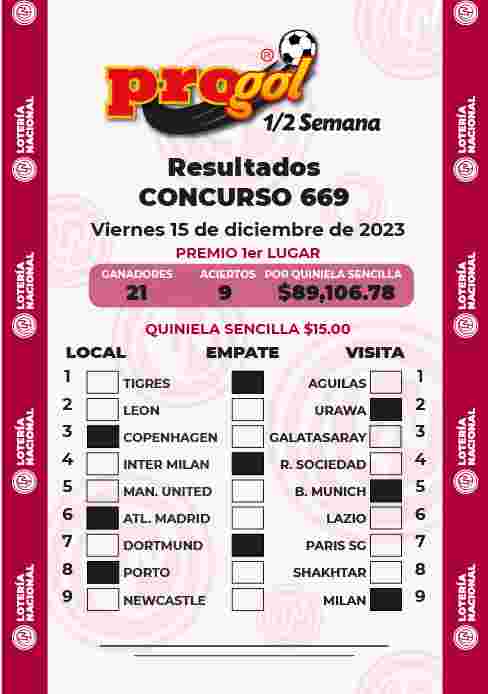 Jugada ganadora del Progol media Semana del Viernes 8 de Diciembre de 2023 Resultados del Progol media Semana del Viernes 8 de Diciembre de 2023