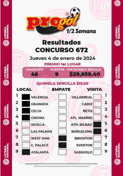 Resultados del Progol media Semana del Jueves 28 de Diciembre de 2023