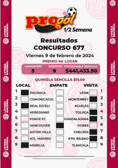 Jugada ganadora del Progol media Semana del Viernes 2 de Febrero de 2024 Resultados del Progol media Semana del Viernes 2 de Febrero de 2024