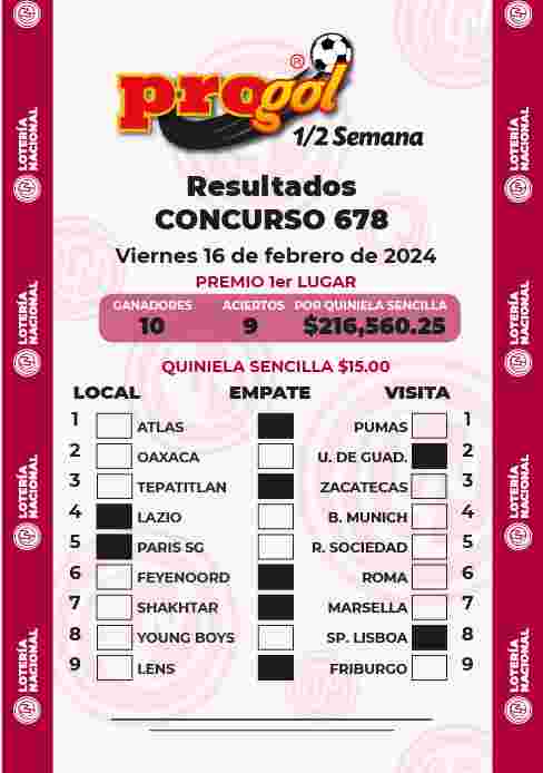 Resultados del Progol media Semana del Viernes 9 de Febrero de 2024