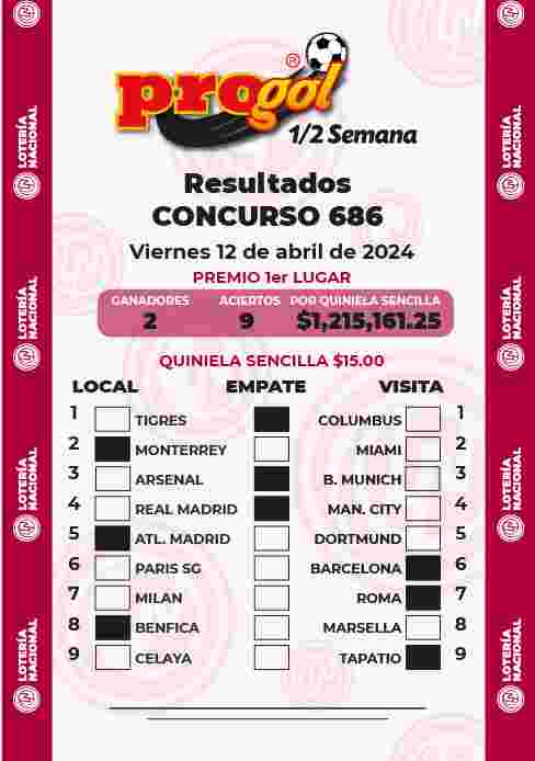 Jugada ganadora del Progol media Semana del Viernes 5 de Abril de 2024 Resultados del Progol media Semana del Viernes 5 de Abril de 2024