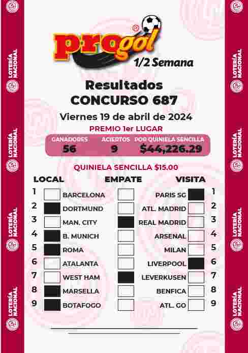Resultados del Progol media Semana del Viernes 12 de Abril de 2024