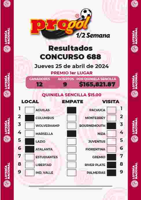 Resultados del Progol media Semana del Viernes 19 de Abril de 2024