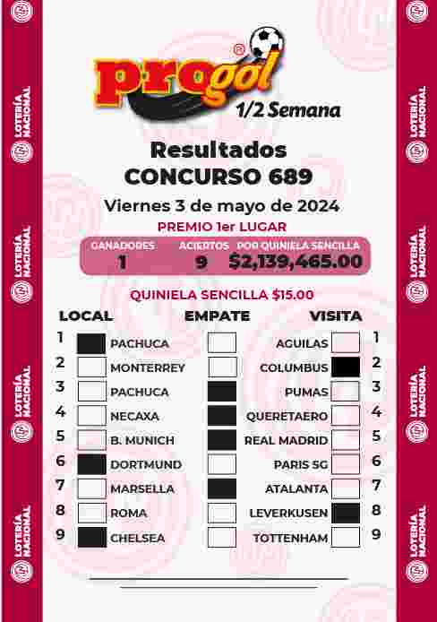 Resultados del Progol media Semana del Jueves 25 de Abril de 2024