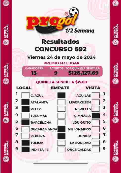 Resultados del Progol media Semana del Viernes 17 de Mayo de 2024