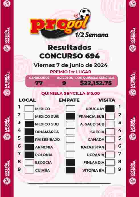 Resultados del Progol media Semana del Jueves 30 de Mayo de 2024