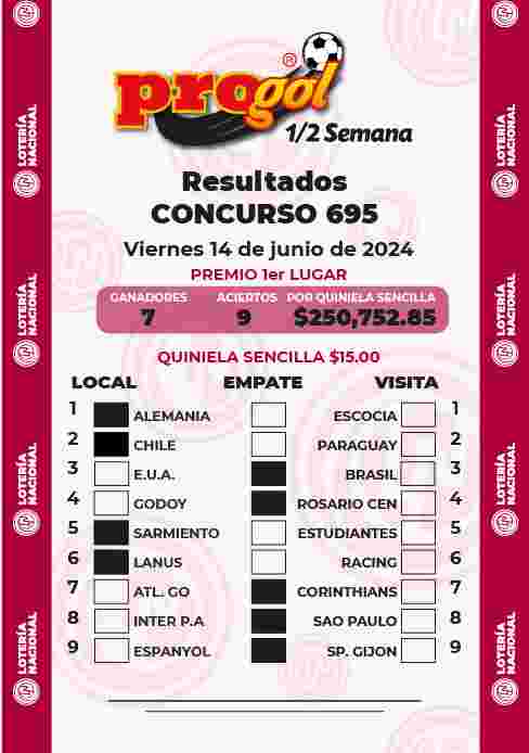 Resultados del Progol media Semana del Viernes 7 de Junio de 2024