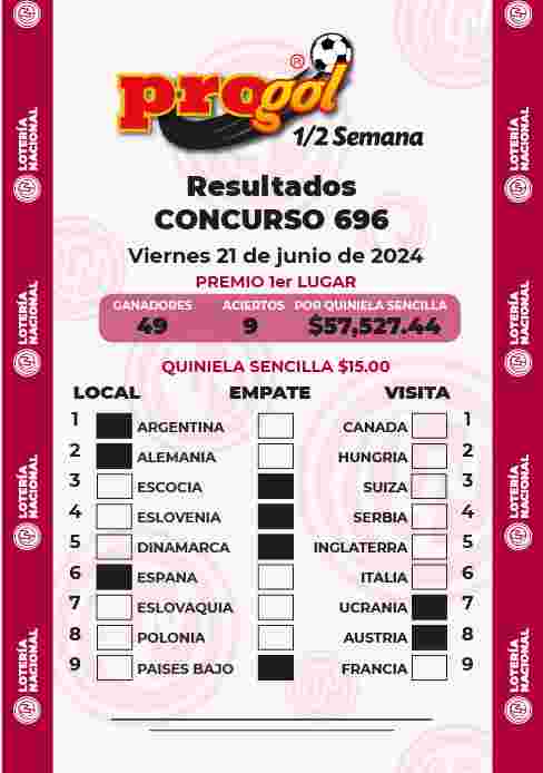 Jugada ganadora del Progol media Semana del Viernes 14 de Junio de 2024 Resultados del Progol media Semana del Viernes 14 de Junio de 2024