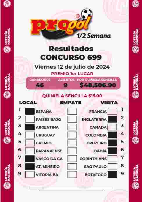 Jugada ganadora del Progol media Semana del Viernes 5 de Julio de 2024 Resultados del Progol media Semana del Viernes 5 de Julio de 2024