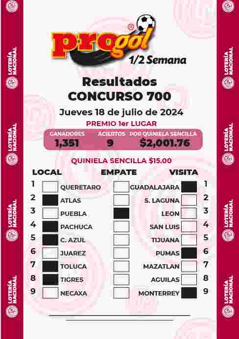 Jugada ganadora del Progol media Semana del Viernes 12 de Julio de 2024 Resultados del Progol media Semana del Viernes 12 de Julio de 2024