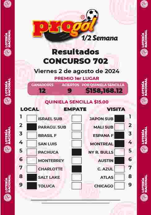 Jugada ganadora del Progol media Semana del Viernes 26 de Julio de 2024 Resultados del Progol media Semana del Viernes 26 de Julio de 2024