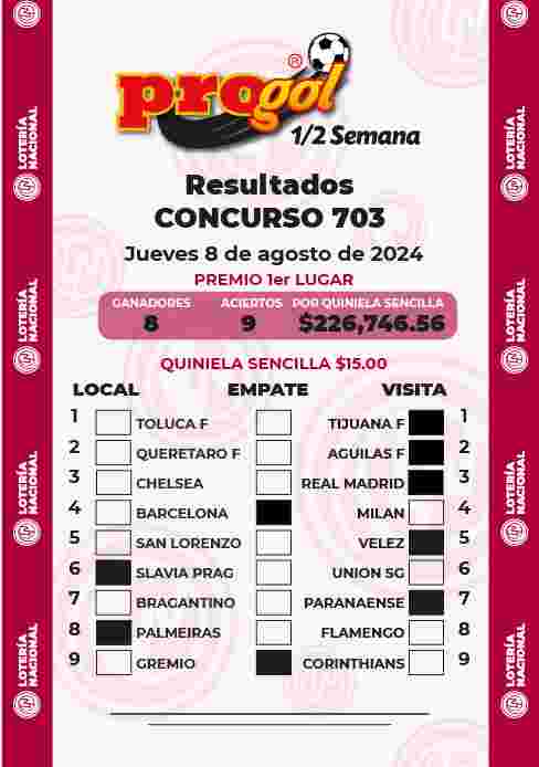Jugada ganadora del Progol media Semana del Viernes 2 de Agosto de 2024 Resultados del Progol media Semana del Viernes 2 de Agosto de 2024