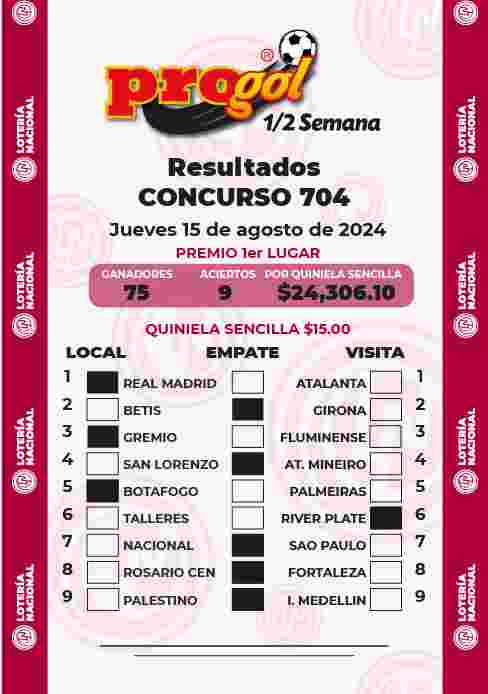 Jugada ganadora del Progol media Semana del Jueves 8 de Agosto de 2024 Resultados del Progol media Semana del Jueves 8 de Agosto de 2024