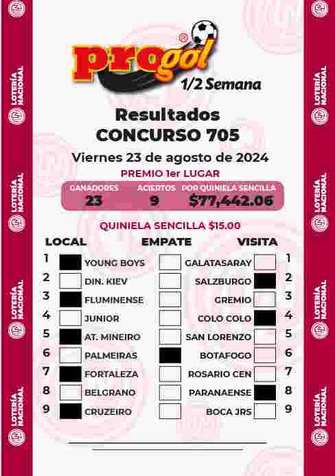 Jugada ganadora del Progol media Semana del Jueves 15 de Agosto de 2024 Resultados del Progol media Semana del Jueves 15 de Agosto de 2024